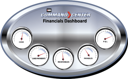 Command Center FINANCIALS Dashboard 2018 LRG